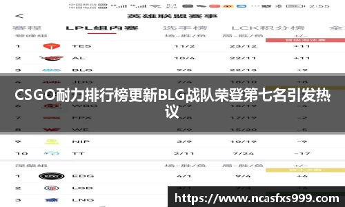 CSGO耐力排行榜更新BLG战队荣登第七名引发热议