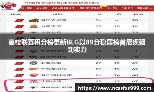 高校联赛积分榜更新BLG以89分稳居榜首展现强劲实力